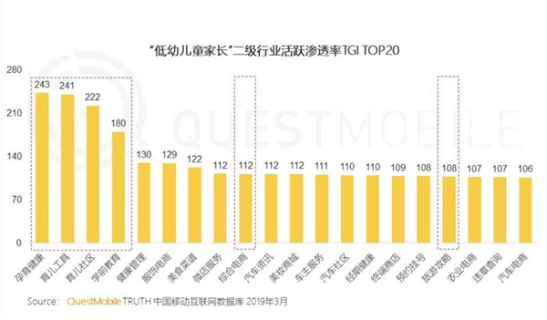 万亿的儿童消费市场，有谁能分一羹？