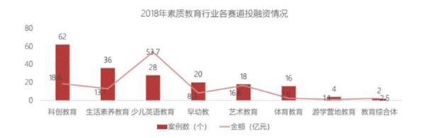 万亿的儿童消费市场，有谁能分一羹？