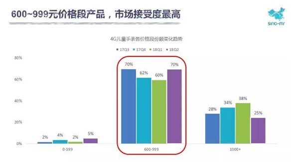 万亿的儿童消费市场，有谁能分一羹？