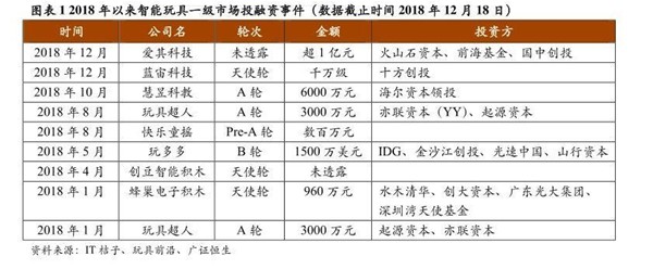 万亿的儿童消费市场，有谁能分一羹？