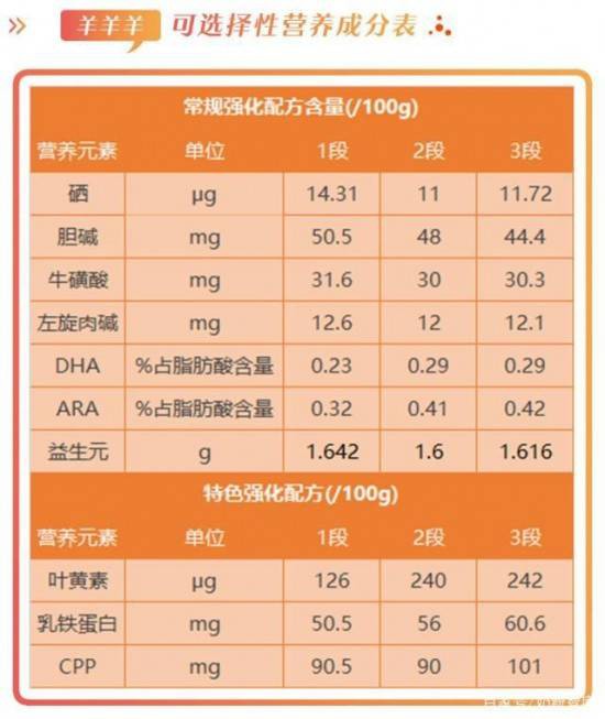 羊奶粉品牌不知道如何选择？羊羊羊.米慕羊值得关注