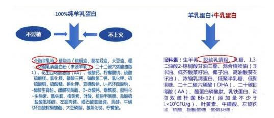 朵拉小羊奶粉开创宝宝美味新主张  健康吃出来