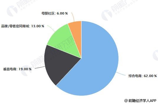 2018年中国母婴行业市场现状及发展趋势分析 线上线下渠道长期并存乃是大势所趋