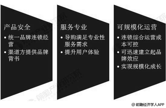 2018年中国母婴行业市场现状及发展趋势分析 线上线下渠道长期并存乃是大势所趋