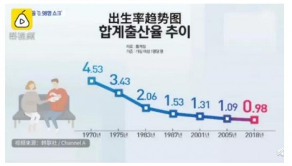 中国结婚率创十年新低 纸尿裤行业还能稳得住吗