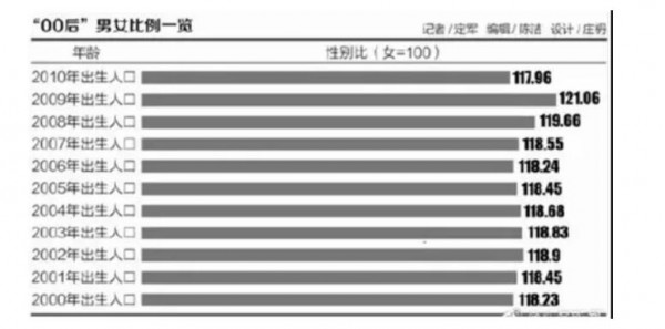 中国结婚率创十年新低 纸尿裤行业还能稳得住吗