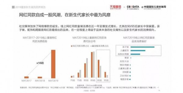 2019童装秋冬潮流趋势报告：一文读懂童装潮流四大消费趋势