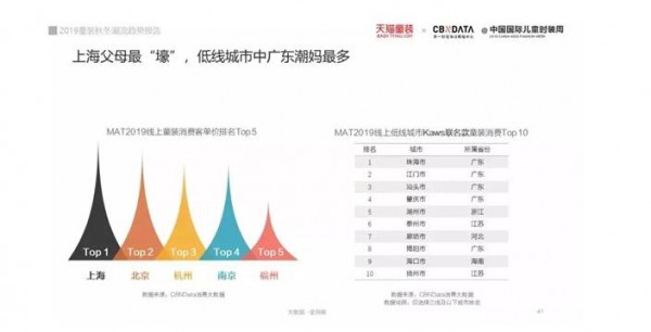 2019童装秋冬潮流趋势报告：一文读懂童装潮流四大消费趋势