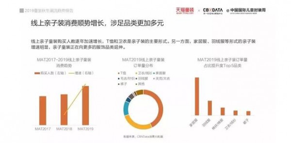 2019童装秋冬潮流趋势报告：一文读懂童装潮流四大消费趋势