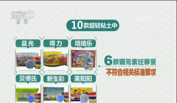 央视曝光：软泥玩具过量添加硼砂，可引发中毒