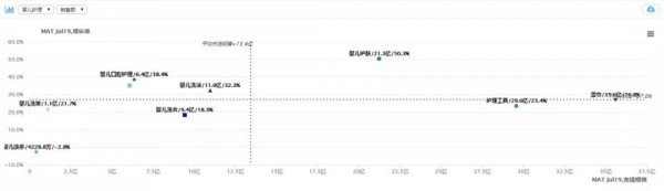 婴儿护理市场竞争加剧 高端化或成未来最大趋势