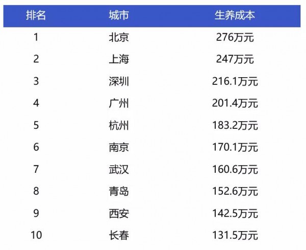 韩国出生率进入”零时代”！中国会有这一天吗？