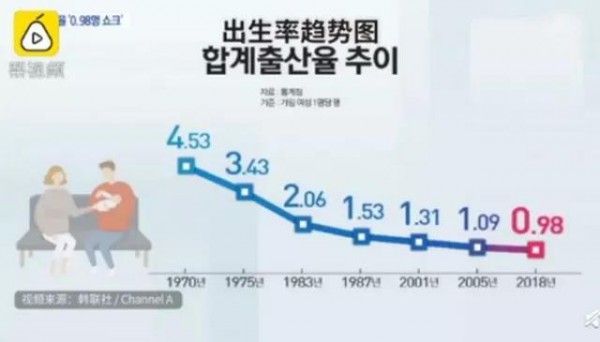 结婚率创新低 出生率持续下降 纸尿裤行业还能稳得住吗？