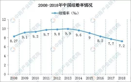 结婚率创新低 出生率持续下降 纸尿裤行业还能稳得住吗？