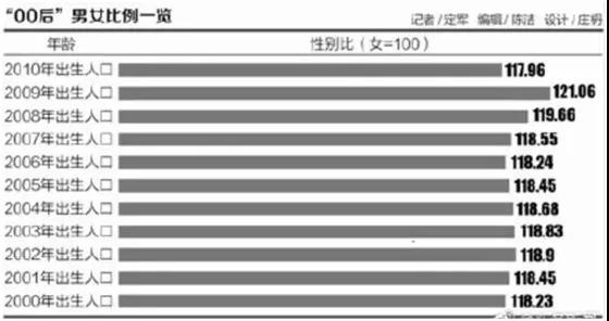 结婚率创新低 出生率持续下降 纸尿裤行业还能稳得住吗？