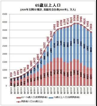 结婚率创新低 出生率持续下降 纸尿裤行业还能稳得住吗？