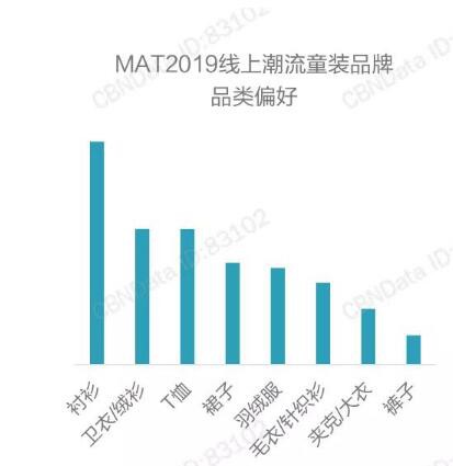 2019年童装风格消费趋势：受欢迎的潮流单品、风格、元素有哪些