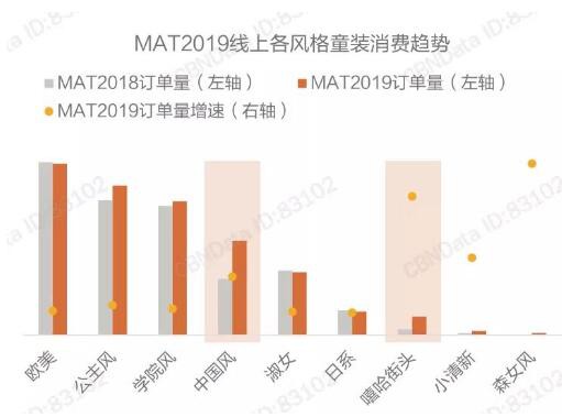 2019年童装风格消费趋势：受欢迎的潮流单品、风格、元素有哪些