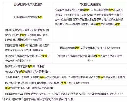 2019年童装风格消费趋势：受欢迎的潮流单品、风格、元素有哪些