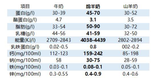 可瑞康 - Karicare绵羊奶粉  让宝宝感受国宝级优质能量呵护