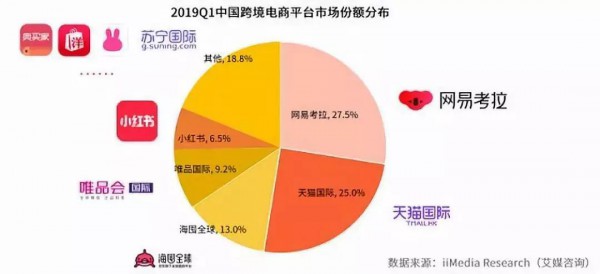 “两超争霸”变“一家独大”，跨境电商格局即将尘埃落定？