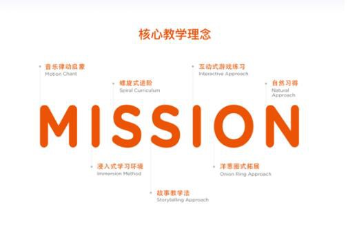 杜丫丫爱英语全新升级 打造家庭AI英语教室