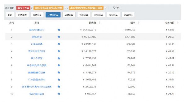 智能化玩具或成未来消费趋势  玩具行业应该怎样应对未来营销“价格战”