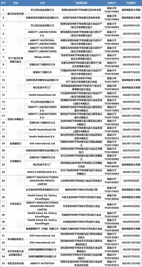 为何代理商会如此看好特配粉的发展趋势  特配粉到底“特”在哪里