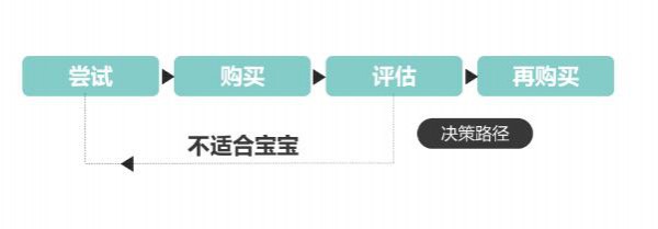 二胎的消费能力比一胎高2-3倍 纸尿裤如何抓住二胎家庭实现高效增长