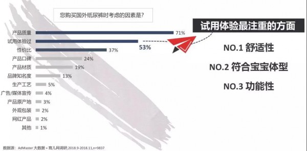 二胎的消费能力比一胎高2-3倍？纸尿裤如何抓住二胎家庭实现高效增长