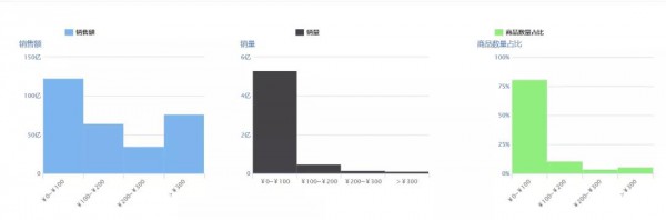 未来已来，玩具行业应该怎样应对未来营销“价格战”？
