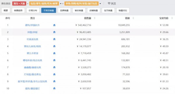 未来已来，玩具行业应该怎样应对未来营销“价格战”？