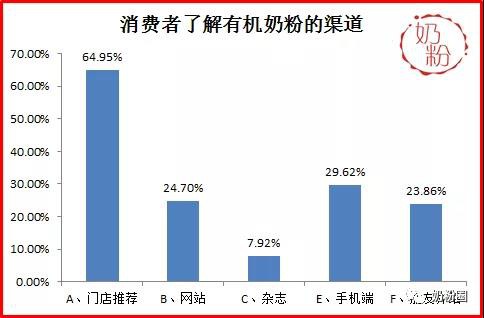 未来这些奶粉将是母婴店主推产品！奶粉企业如何应战？