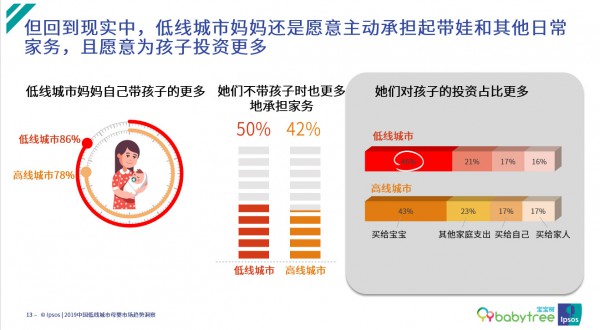 聚焦母婴下沉市场 宝宝树携手益普索发布《2019年中国低线城市母婴市场趋势洞察报告》