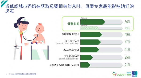 聚焦母婴下沉市场 宝宝树携手益普索发布《2019年中国低线城市母婴市场趋势洞察报告》