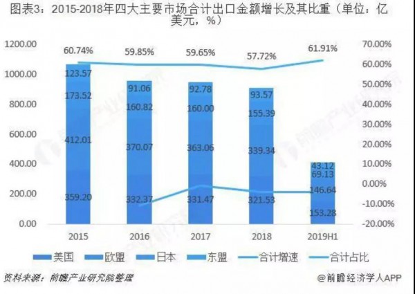 童装国际市场竞争加剧，订单向东南亚转移，国内市场增速回落，未来变化和机遇在哪里？