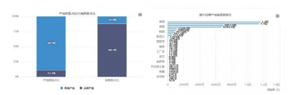 婴儿洗浴市场高端化趋势明显  青蛙王子暴涨100960.7%
