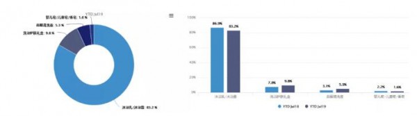 婴儿洗浴市场高端化趋势明显  青蛙王子暴涨100960.7%