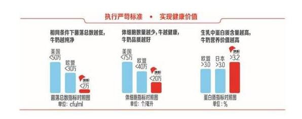 旗帜奶粉落实《方案》严格监管  为未来奶业的发展开创新方向