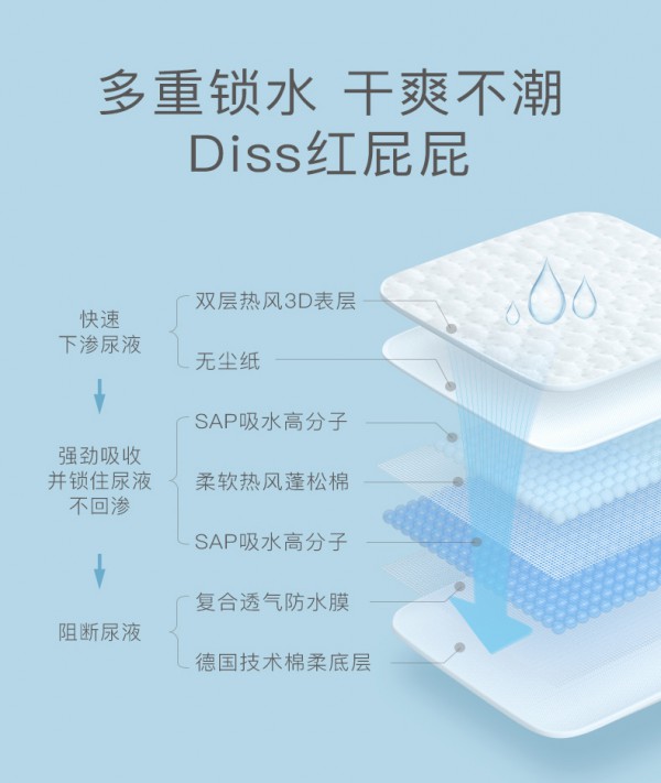 爽然好朋友轻薄超透气婴儿环腰裤 多重锁水•干爽不潮Diss红屁屁