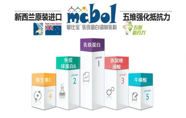 新西兰曼仕宝乳铁蛋白纯度高达99.5%   充分助力宝宝健康成长