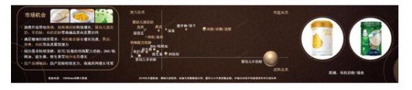 有机婴儿食品风口已至 细数乳企布局发展情况