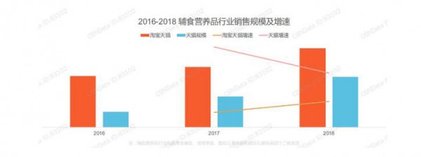 有机婴儿食品风口已至 细数乳企布局发展情况