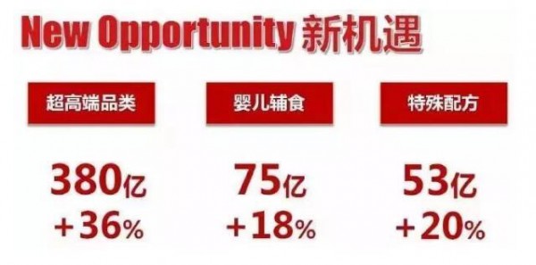 有机婴儿食品风口已至 细数乳企布局发展情况