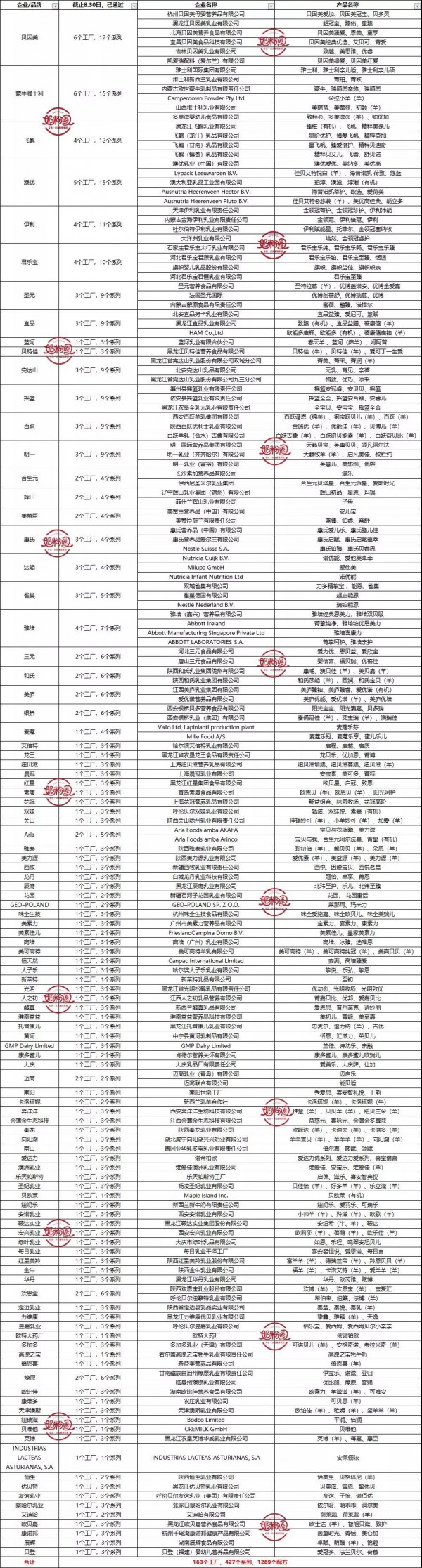 奶粉注册再现不批准名单，羴牧、南羴、骄羊三系列注册被拒