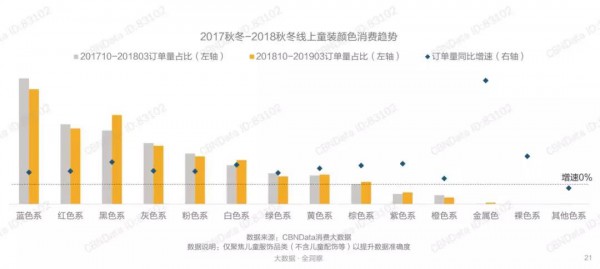 2019年童装最受欢迎的色系、风格有哪些？