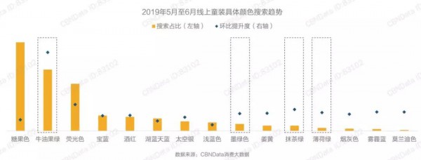2019年童装最受欢迎的色系、风格有哪些？