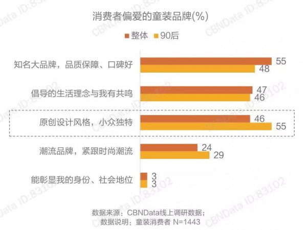 2019年童装最受欢迎的色系、风格有哪些？