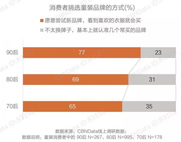 2019年童装最受欢迎的色系、风格有哪些？