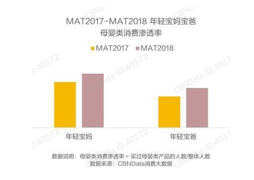 “宝妈经济”VS“奶爸经济” 超级奶爸正在成为纸尿裤市场新的增长点